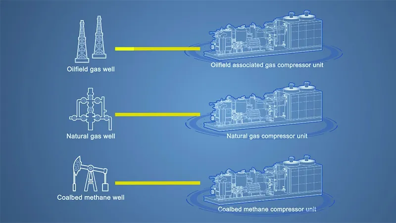 Solutions pour l’énergie et l’industrie chimique