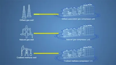 Solutions pour l’énergie et l’industrie chimique
