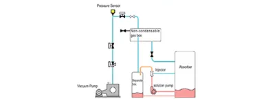 Système de purge d’air entièrement automatique