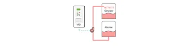 Système de commande par variateur de fréquence (VFD)